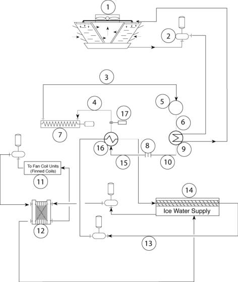 Please identify the following components:   