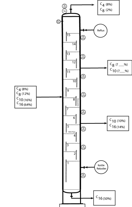 What is the composition of side stream #2z?