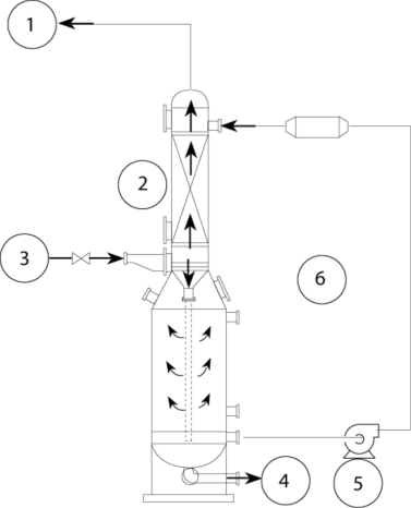 Identify the following components.