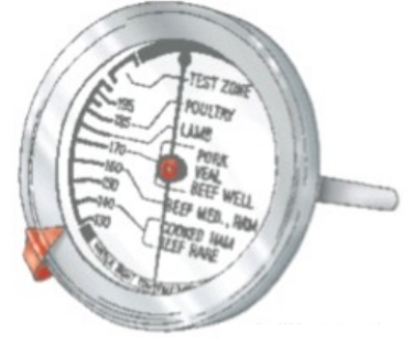 Identify the piece of equipment shown in each picture. -  A)  Digital scale B)  Meat thermometer C)  Portion scale D)  Instant-read thermometer with holder