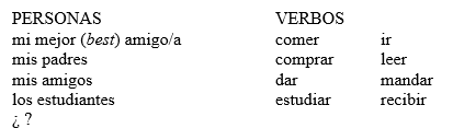 Write five sentences in Spanish about what the people on the list did last week. Use each of the verbs only once and add more information to each sentence: for example, where or when each action was done.   