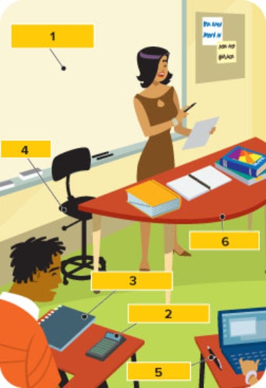  En el sal \'{o} n de clase. Write the name of the objects labeled in the picture. Include the definite article.     