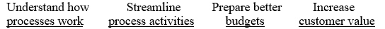 <strong>The goal of activity-based management is to ?  </strong> A)   B)   C)   D)   E)   <div style=padding-top: 35px> 