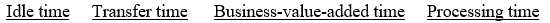 <strong>The time it takes Giang Corp. to move raw material from its storage facility to its production facility is  </strong> A)   B)   C)   D)   E)   <div style=padding-top: 35px> 