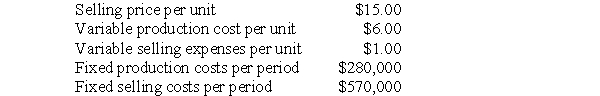 <strong>Jackson Co. has the following revenue and cost information:   What is Jackson Co.'s break-even point?</strong> A) 31,111 units B) 55,557 units C) 71,250 units D) 94,445 units E) 106,250 units <div style=padding-top: 35px> 