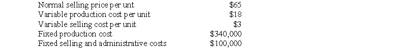 <strong>Pete Co. is currently experiencing a $45,000 loss from the sale of its product. The company has received a special order for 1,800 units of its product. Costs incurred by Pete Co. are as follows:   If Pete Co. wants to earn $9,000 in pre-tax profit from the sale all its products, each unit of product in the special order should be sold at what price?</strong> A) $ 46 B) $ 51 C) $ 65 D) $111 E) Cannot be determined because the units currently being sold are not known. <div style=padding-top: 35px> 