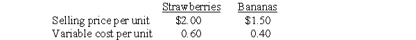 Thibodeaux Corporation produces hand-dipped strawberries and frozen bananas. Fixed product costs total $230,000 and fixed selling costs total $268,200. Product sales and cost information follow:   Thibodeaux sells six strawberries for every banana. The company's tax rate is 30%. Required: a.	How many units of each product must Thibodeaux sell to break-even? b.	How many units of each product must Thibodeaux sell to earn $148,400 on a pre-tax basis? c.	How many units of each product must Thibodeaux sell to earn $207,760 on an after-tax basis?<div style=padding-top: 35px> 