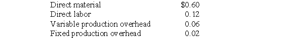 <strong>Use the following information to answer questions Down Under manufactures boomerangs and incurs the following per unit costs:    -What is the conversion cost per unit?</strong> A) $0.02 B) $0.06 C) $0.08 D) $0.18 E) $0.20 <div style=padding-top: 35px> 