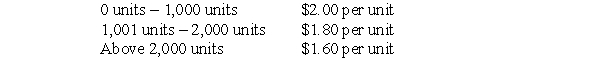 <strong>Each tool manufactured by Allen Corp. requires one direct labor hour (DLH) of assembly at $9 per DLH. Allen applies overhead at a rate of 20% of total direct material costs. Allen's direct material cost fluctuates by volume as follows:   If Allen produced 3,500 tools in 2010, what is the total cost of 2010 production?</strong> A) $32,844 B) $37,100 C) $38,940 D) $39,060 E) $56,700 <div style=padding-top: 35px> 