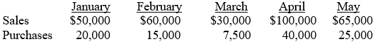 Use the following information to answer questions 69 - 70:During 2010, White Lily transferred $300,000 of direct material to Work in Process Inventory and incurred costs of $400,000 for direct labor and $200,000 for overhead. White Lily Corp. had the following beginning and ending balances for Work in Process and Finished Goods Inventory: ‪   -Assume that White Lily's cost of goods manufactured for 2010 was $700,000. What is the company's cost of goods sold? A)  $450,000 B)  $525,000 C)  $600,000 D)  $700,000 E)  $1,300,000