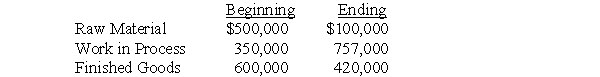 <strong>Use the following information for questions 71 - 72:At the beginning of April, Ying Yang Inc bought $365,000 of raw materials. During April, the company incurred $125,000 in direct labor costs and $200,000 in overhead costs. Ying Yang had the following April balances related to its inventory accounts:    -What is Ying Yang's cost of goods manufactured for April?</strong> A) $ 318,000 B) $ 333,000 C) $ 683,000 D) $1,132,000 E) $1,090,000 <div style=padding-top: 35px> 