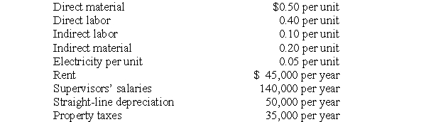 Casa Blanca Corp. produces sparkplugs and applies overhead to production based on direct labor hours. One hundred sparkplugs can be manufactured in one direct labor hour. Casa Blanca's accountant is calculating Casa Blanca's predetermined overhead rates for the upcoming year. Thus far, the accountant has compiled the following information.     Required: a.	Assume that Casa Blanca decides to produce 1,800,000 sparkplugs during 2011.  	(1)	How many direct labor hours are expected to be worked during 2011? 	(2)	What will Casa Blanca's expected total indirect material cost be for 2011? 	(3)	What will Casa Blanca's 2011 predetermined variable and fixed overhead rates be? b.	Assume that Casa Blanca decides to produce 2,400,000 sparkplugs during 2011.  	(1)	What will Casa Blanca's 2011 predetermined variable and fixed overhead rates be? 	(2)	What will Casa Blanca's expected total indirect material cost be for 2011? 	(3)	What will Casa Blanca's expected property taxes be for 2011? c.	Assume that Casa Blanca uses 2,400,000 units as the basis for computing its predetermined overhead rate. In 2011, Casa Blanca produces 2,200,000 units. Total actual variable and fixed overhead were, respectively, $768,100 and $264,500. By what amount was total overhead overapplied or underapplied?