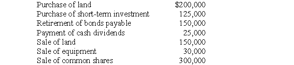 Use the following information to answer questions  Barron Company provided the following information on selected transactions during 2010:    -The net cash provided (used)  by investing activities during 2010 is A)  $(145,000) . B)  $(45,000) . C)  $(20,000) . D)  $155,000. E)  $180,000.