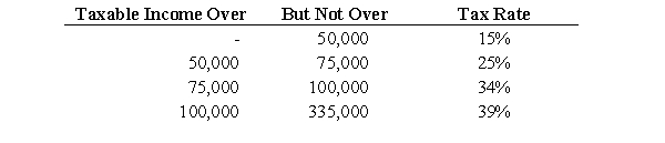 Pilgrim Incorporated reported $275,000 in taxable income for the year ended December 31, 2010. Corporate tax rates for 2010 were:   What is Pilgrim's total tax liability for 2010? A)  $ 68,750 B)  $ 90,500 C)  $ 93,500 D)  $102,250 E)  $107,250