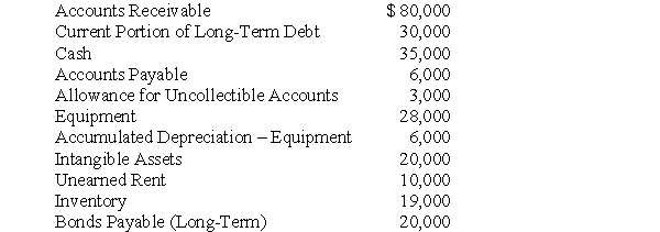 Use the following information to answer questions  The following asset and liability accounts are shown on Mason Store's December 31, 2010, balance sheet:    -What is Mason's long-term debt to stockholders' equity ratio at December 31, 2010? A) 18.7% B)  46.7% C)  56.1% D)  61.7% E)  Cannot be calculated from the information given