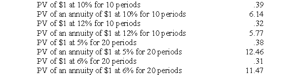 On October 1, 2010, a calendar year-end company issued a $100,000, 10-year, 10% bond payable. The market rate of interest at that time was 12%. Interest is paid semi-annually. The following present value factors may be necessary:   The issue price of the bond on October 1, 2010, was A)  $ 88,350. B)  $ 89,350. C)  $ 89,700. D)  $100,300. E)  $145,700.