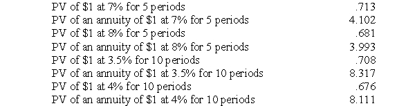On January 1, 2010, Carmen Corporation sold a $300,000, 7%, 5-year bond at a market rate of 8%. Interest is payable semiannually. The following present value factors may be necessary:    (Round all answers to the nearest dollar.) Required: a.	Prepare a journal entry for the issuance of the bond.  b.	Regardless of your answer to (a), assume that the issue price of the bonds was $285,000. Prepare the first three interest expense entries for the bonds and the amortization of the discount using the effective interest method. c.	Using the information from (b), how would this bond be shown on a June 30, 2011, balance sheet?