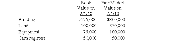 Use the following information to answer questions  On February 1, 2010, Consolidated Department Stores purchased the assets of Jackson Department Store for $750,000. Following are the book and fair market values of those assets at the time of acquisition:    -Consolidated should recognize the cost of the equipment as A)  $ 75,000 B)  $ 87,500 C)  $ 93,750 D)  $100,000 E)  none of the above