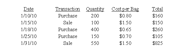Use the following information to answer questions  On December 31, 2009, the Italian Pasta Company's ending inventory consisted of 100 bags of fettuccine at a cost of $0.75 per bag. Throughout January 2010, the Italian Pasta Company purchased and sold additional bags of fettuccine. Refer to the table below for additional information.    -Assume that the Italian Pasta Company uses a LIFO perpetual inventory system. Cost of goods sold for January 2010, is A)  $300.00. B)  $445.00. C)  $460.00 D)  $462.50. E)  $600.00.