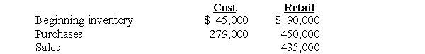 Use the following information to answer questions  Andrews Company uses the retail inventory method to value its merchandise inventory. The following information is available:   -What is the cost-to-retail percentage? (Round to the nearest percentage.)  A)  50% B)  60% C)  62% D)  64% E)  74%