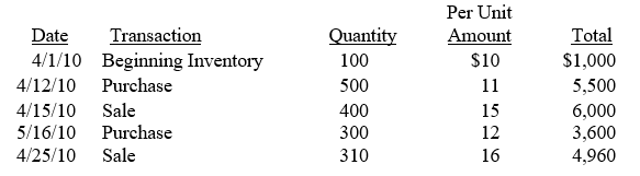 The table following information is available about Grapevine's April 2010 inventory transactions. ?   Required: A)	Assume that Grapevine uses a FIFO perpetual inventory system. Compute Grapevine's cost of goods sold and ending inventory in dollars at April 30, 2010. B)	Assume that Grapevine uses a LIFO perpetual inventory system. Compute Grapevine's cost of goods sold and ending inventory in dollars at April 30, 2010. C)	Assume that Grapevine uses a moving-average inventory system. Compute Grapevine's cost of goods sold and ending inventory in dollars at April 30, 2010. Round per-unit computations to the nearest penny.