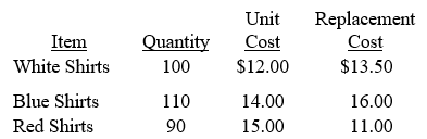 Stone's Department Store applies the lower-of-cost-or-market rule to its ending inventory.   Required: A)	What is Stone's ending inventory value if the lower-of-cost-or-market rule is applied on a total cost basis? B)	What is Stone's ending inventory value if the lower-of-cost-or-market rule is applied on an item-by-item basis?