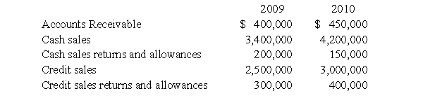 The following information is from McCaine Corporation's year-end 2009 and 2010 general ledger account information:   What is McCaine's accounts receivable turnover ratio for 2010? A)  5.7 B)  5.8 C)  6.1 D)  6.7 E)  15.6
