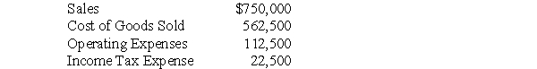 <strong>Shelton Corp., a local manufacturer, reported the following information for 2010: - What is Shelton Corp.'s gross profit percentage?</strong> A) 7% B) 10% C) 15% D) 25% E) 30%