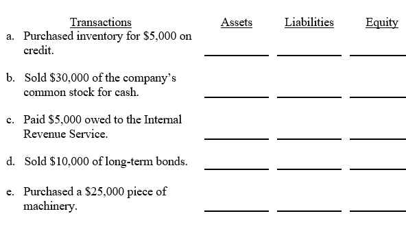 During 2010, Green Corporation incurred the following transactions. Required: Analyze the effects of each of the following transactions on Green Corporation's assets, liabilities, and stockholders' equity. Identify increases with a + and decreases with a -. Identify no effect with a 0.