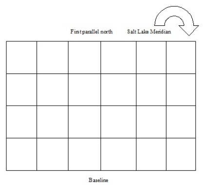 Based on the following diagram:    -What is the width of each of the squares in the diagram? A) 24 miles B) 36 miles C) 1 mile D) 6 miles