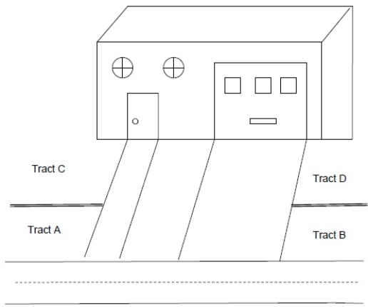  Richard Gregorian owns the house on the subdivided property below.    The boundary lines for the four tracts are Gregorian's sidewalk and driveway lines. Consider and discuss the following issues: a. After selling the property, Gregorian realized that his sewer lines run through Tracts A and C.  b. After buying the property, the owners of Tracts C and D realized that they had no access to the road.