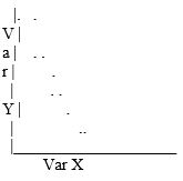 Which scatterplot suggests that there is no relationship between variables X and Y? A)    B)    C)    D)   