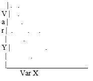 Which scatterplot suggests that there is no relationship between variables X and Y? A)    B)    C)    D)   