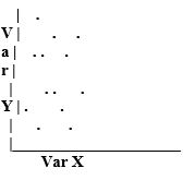 Which scatterplot suggests that there is no relationship between variables X and Y? A)    B)    C)    D)   