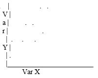 Which scatterplot suggests that there is no relationship between variables X and Y? A)    B)    C)    D)   