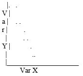 Which scatterplot indicates a positive correlation between variables X and Y? A)    B)    C)    D)   