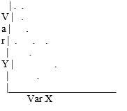 Which scatterplot indicates a positive correlation between variables X and Y? A)    B)    C)    D)   