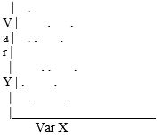Which scatterplot indicates a positive correlation between variables X and Y? A)    B)    C)    D)   