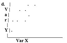 Which scatterplot indicates a positive correlation between variables X and Y? A)    B)    C)    D)   
