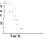 Which scatterplot demonstrates the strongest relationship between variables X and Y? A)    B)    C)    D)   