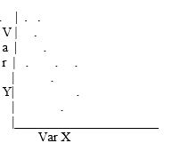 Which scatterplot demonstrates the strongest relationship between variables X and Y? A)    B)    C)    D)   