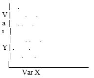 Which scatterplot demonstrates the strongest relationship between variables X and Y? A)    B)    C)    D)   