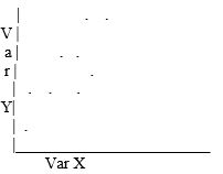 Which scatterplot demonstrates the strongest relationship between variables X and Y? A)    B)    C)    D)   