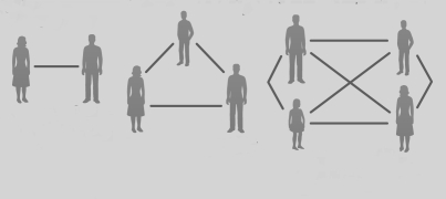   -The diagram below shows social groups, including the number of relationship possible in Each group. Which group is considered to be a triad? A)  2 people B)  3 people C)  4 people D)  none of these