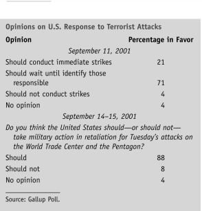   -The opinions of individuals following the attacks of September 11, according to Table 22.3, favored: A)  not taking any action B)  taking retaliatory military action C)  indicated the majority had no opinion D)  were not clear as to how they felt