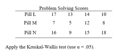 Dr. Smith wishes to compare three widely used sleeping pills with regard to possible  hangover  effects. Twelve volunteers are given a problem-solving test at 9:00 a.m. after having been administered the standard recommended dose of one of the preparations (according to random assignment) the night before. The results are given below.   
