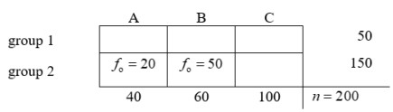 <strong>Use the following data to answer Questions -The number of degrees of freedom for this problem is</strong> A) 199 B) 5 C) 4 D) 2