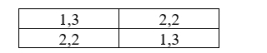 <strong>An experiment employing a 2*2 design is performed. The raw scores are shown in the table below. What is the value of SS<sub>T</sub> (raw score formula not necessary)?  </strong> A) 2 B) 6 C) 4 D) 8 <div style=padding-top: 35px> 
