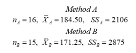 The directors of a charitable organization wish to compare the effectiveness of two programs for training their phone solicitors. Thirty-one volunteers are randomly divided into two groups. Group A is trained using method A and Group B using method B. The following are the results for this year's fund drive (in dollars per volunteer):