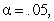 <strong>Suppose a 95% confidence interval for runs from 48 to 56. If we had tested against using we would</strong> A) have rejected B) have retained C) not be able to decide about unless n were known D) not be able to decide about unless n and were known